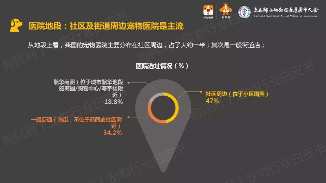 中国宠物诊疗领域的首份公开报告：《2019中国宠物医院发展报告》