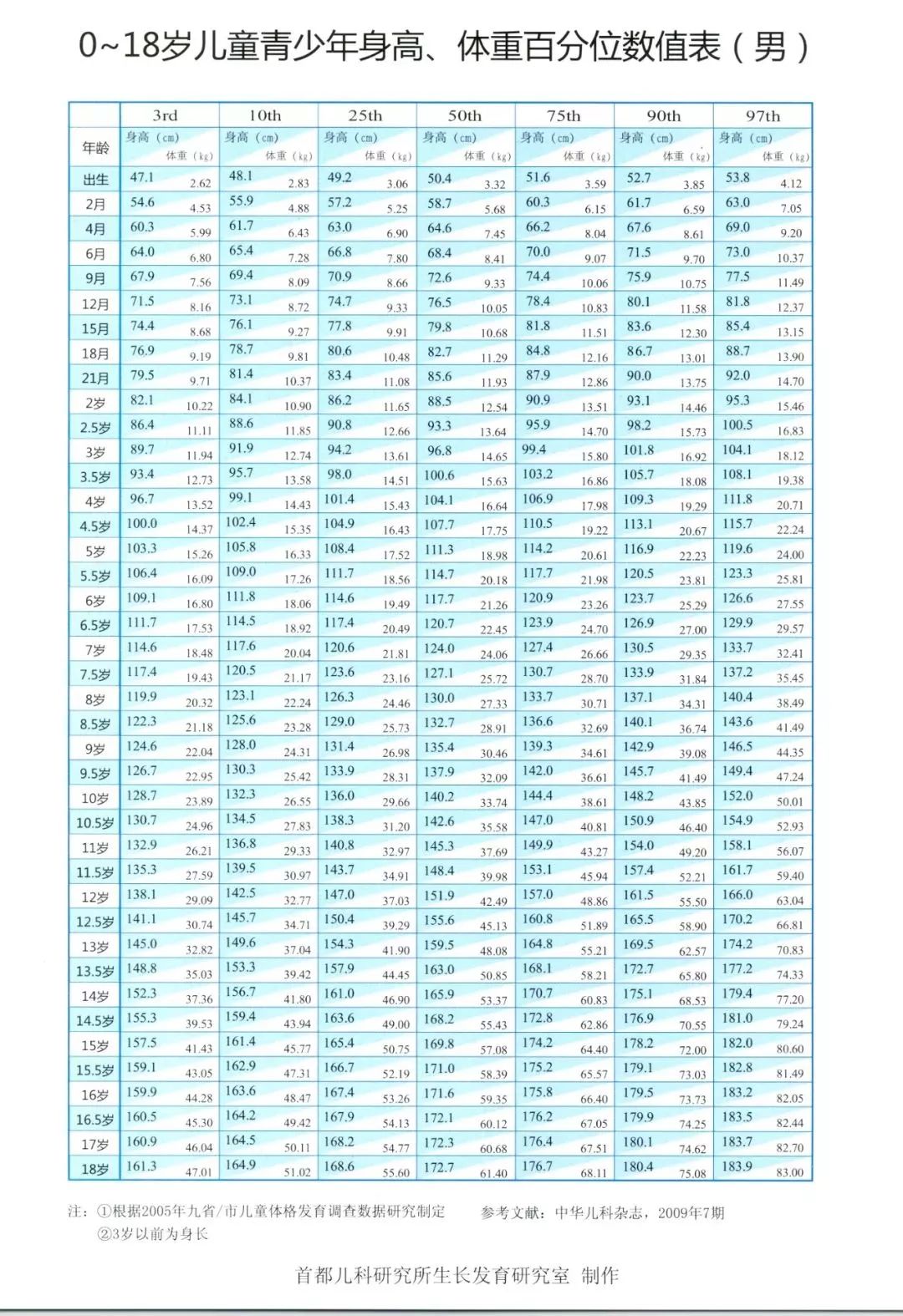                     【注意】“孩子不可能长高了”央视紧急提醒！有小孩的快看