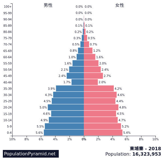 外国人口红利_...图看清美国新的人口红利-财经_财经_环球网(2)