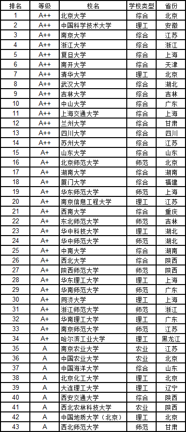 2019年武书连大学排行_武书连2019中国大学排行榜