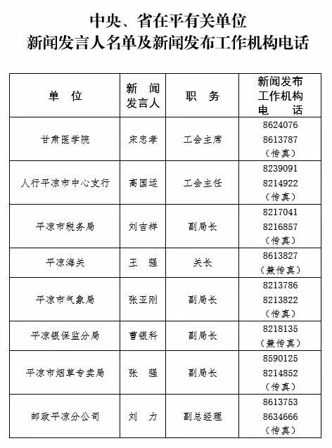 平凉市华亭市GDP_平凉市地图(2)