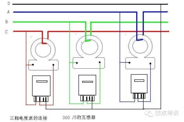 电气分享配电柜上电流表与互感器的接线图