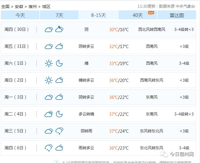 小编奉送15天的天气预报