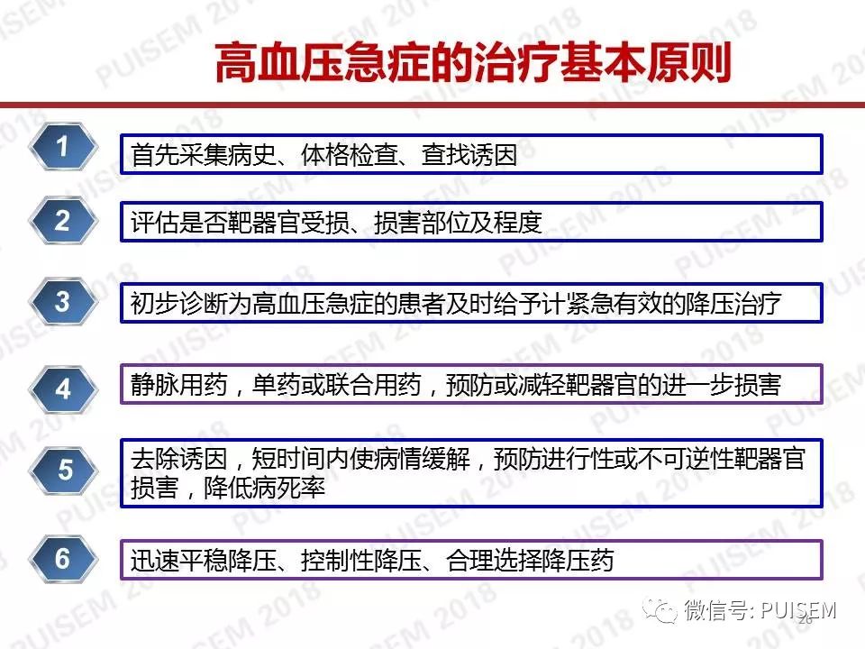 优秀ppt——高血压急症的评估与处理