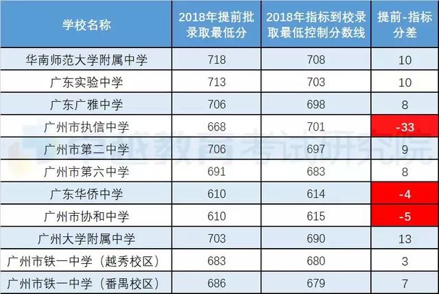 广州中考排名_广州中考成绩单图片(2)