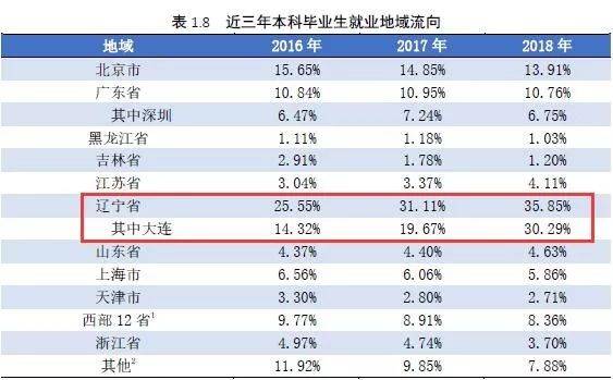 东北唯一流入人口_你是我的唯一图片(3)