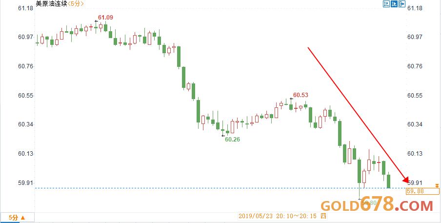 2019年的经济增长率_贸易战 经济增长率