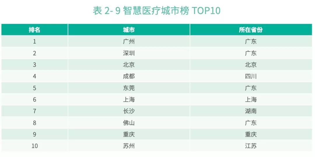 2019年数字经济总量_2019年全国存款总量图(3)