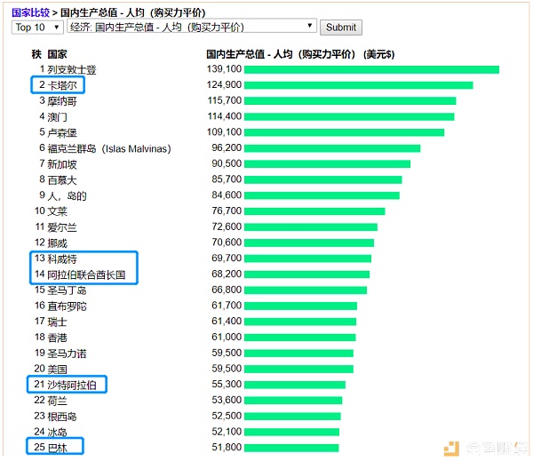 gdp的四个组成部分_邮票有哪四个部分组成(3)