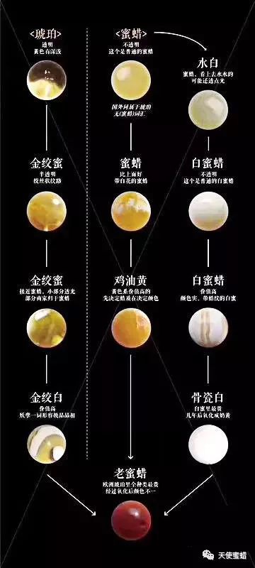 蜜蜡常见的颜色分类01黄色系黄色系蜜蜡是最为普遍的.