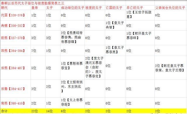 后梁人口数量_人口普查图片(2)