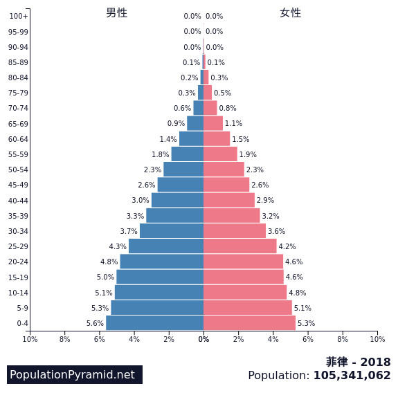 消费人口红利_消费增速滑坡 为何仍看好大消费