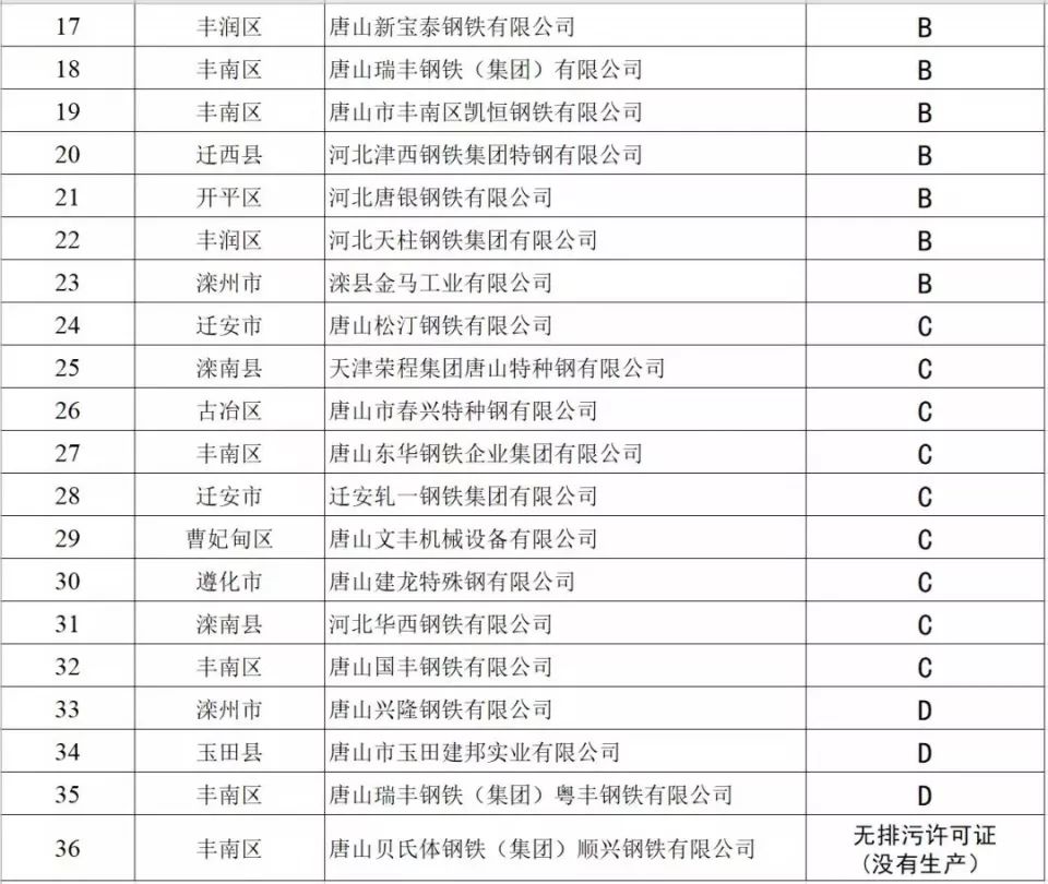 唐山市钢铁产业gdp_河北唐山 今年将压减钢铁产能781万吨(2)