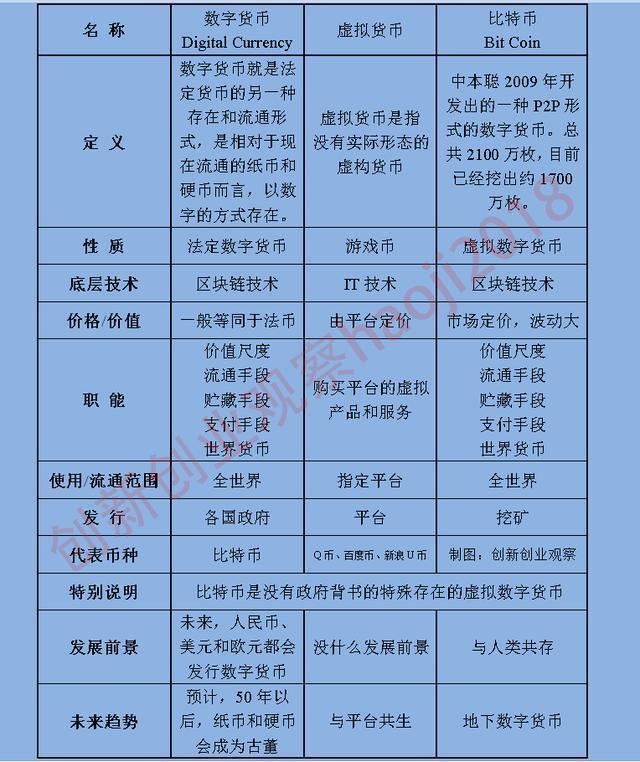 大大媽挖比特幣偷電萬度，虛擬數字貨幣為何如此誘人？ 科技 第3張