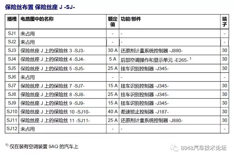 03款奥迪a6保险丝图解,02年奥迪a6保险丝图解 2019款全新奥迪c8a6保险丝位置功能说明