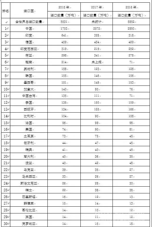 人口废纸量_2025年废纸利用量将达到6000万吨