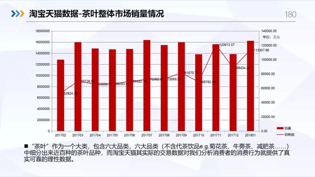 重磅2019中国茶产业大数据分析与品牌竞争策略报告