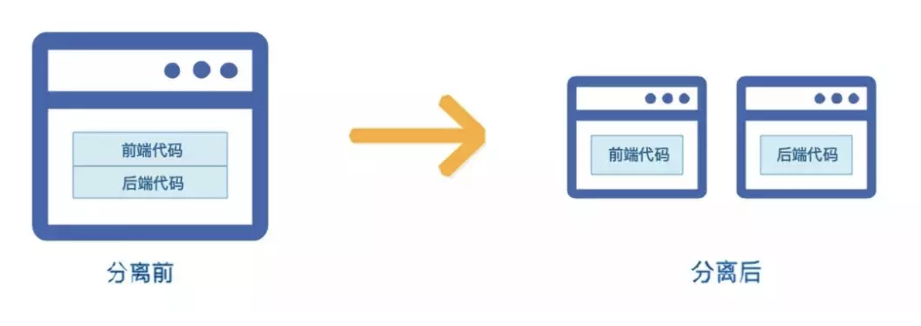 前后端分离不利于seo 来自搜狐网