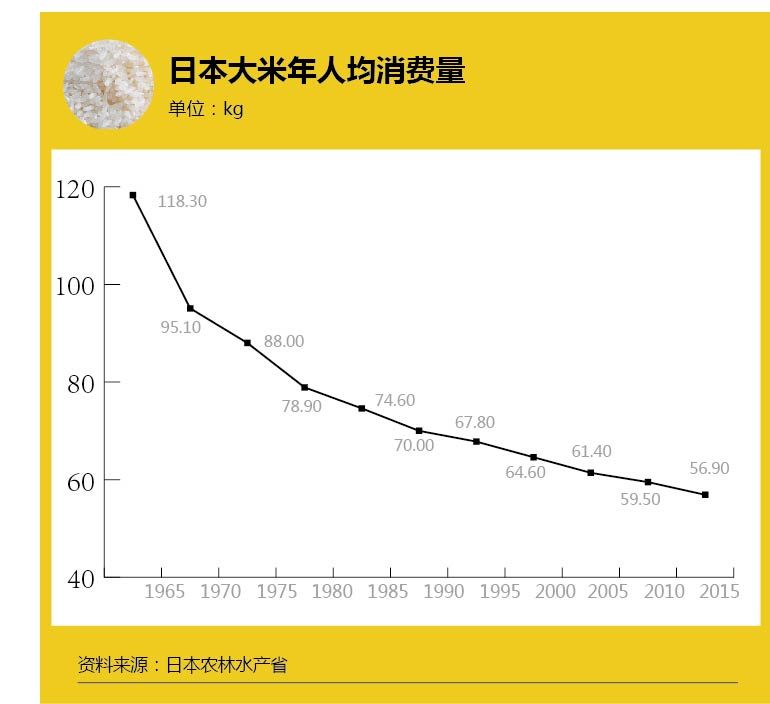 者米人口_人口普查(3)