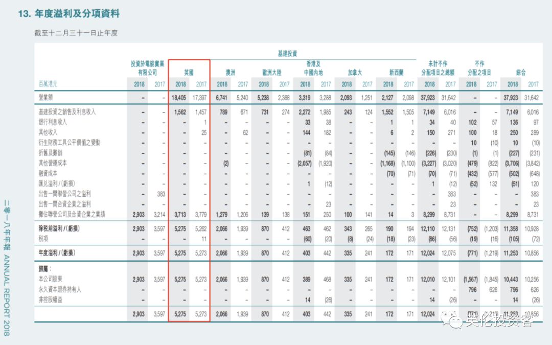 英国总共人口_英国人口密度分布图(2)