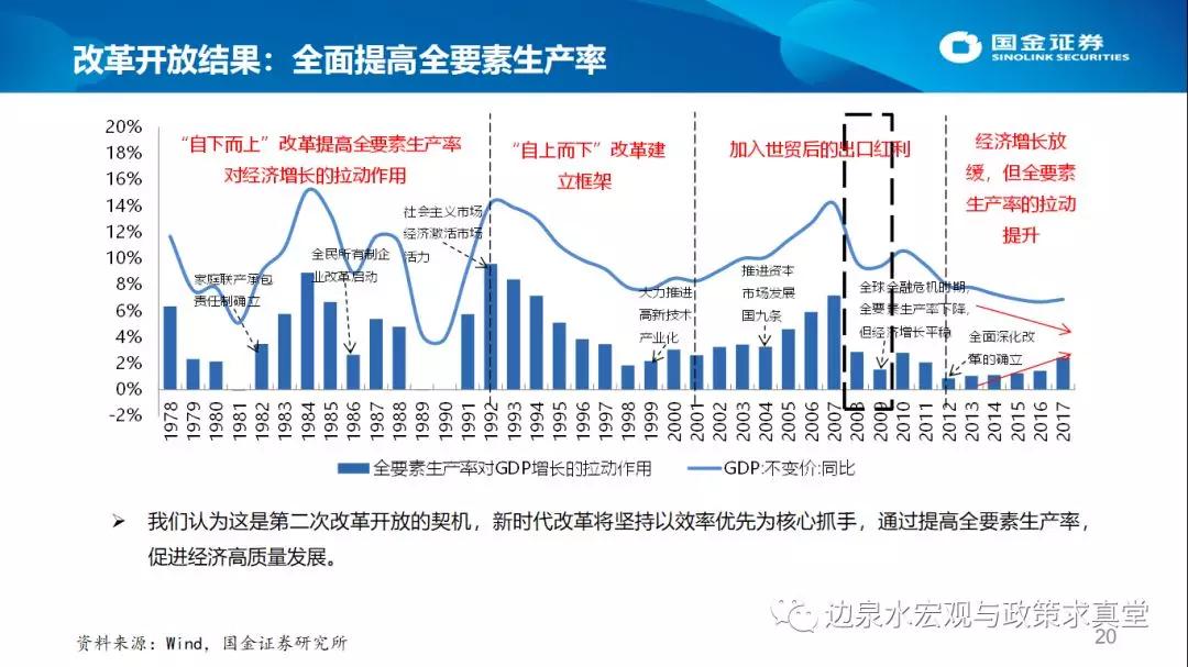 2019年下半年 经济_稳住即胜出 2019年下半年中国宏观经济展望(3)