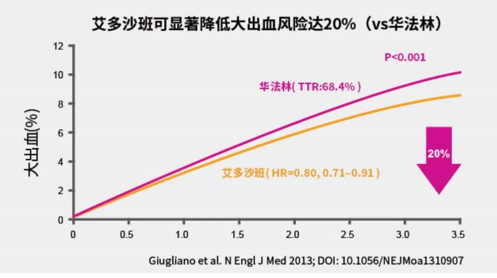 医保目录调整遴选:源于亚洲的甲苯磺酸艾多沙班片值得