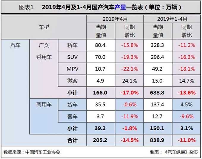 2019年4月 经济学人_经济学人 2019年5月4日 Business this week