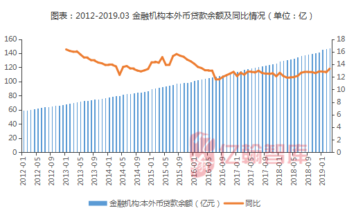 2019年经济运行总结_...滴灌 提振潜在经济动能 2019Q1货币政策执行报告 点评