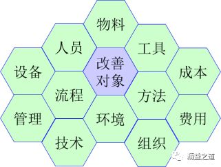 人口构成又称人口结构_线立体构成(2)