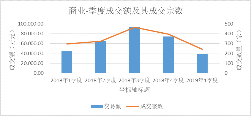 2018各地卖地占gdp_2018中国各省gdp占比(3)
