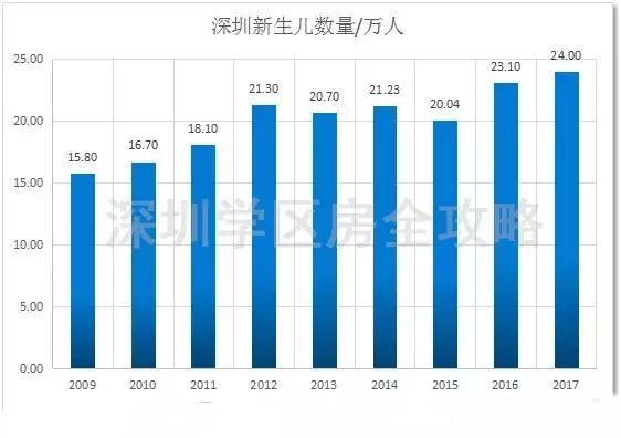 深户人口_深圳人口流失多少(2)