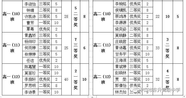 19东升高级中学第二十届艺术周活动之 写规范字 承民族魂 记19年第二十届艺术周 汉字书写 比赛