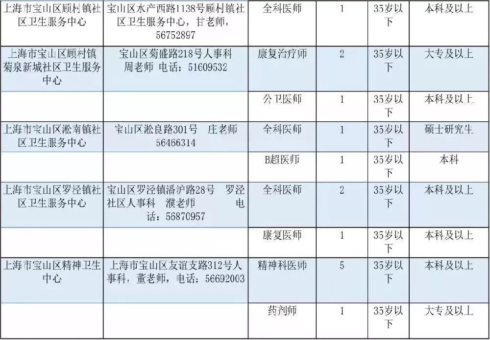 上海市1月人口出生情况_上海市人口密度分布图(2)