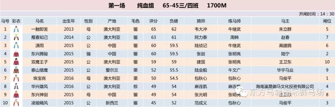 【赛事资料】5月25日赛事排位表