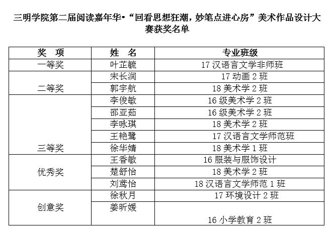 表彰啦!这些大奖将在三明学院第二届阅读嘉年华闭幕式上表彰!