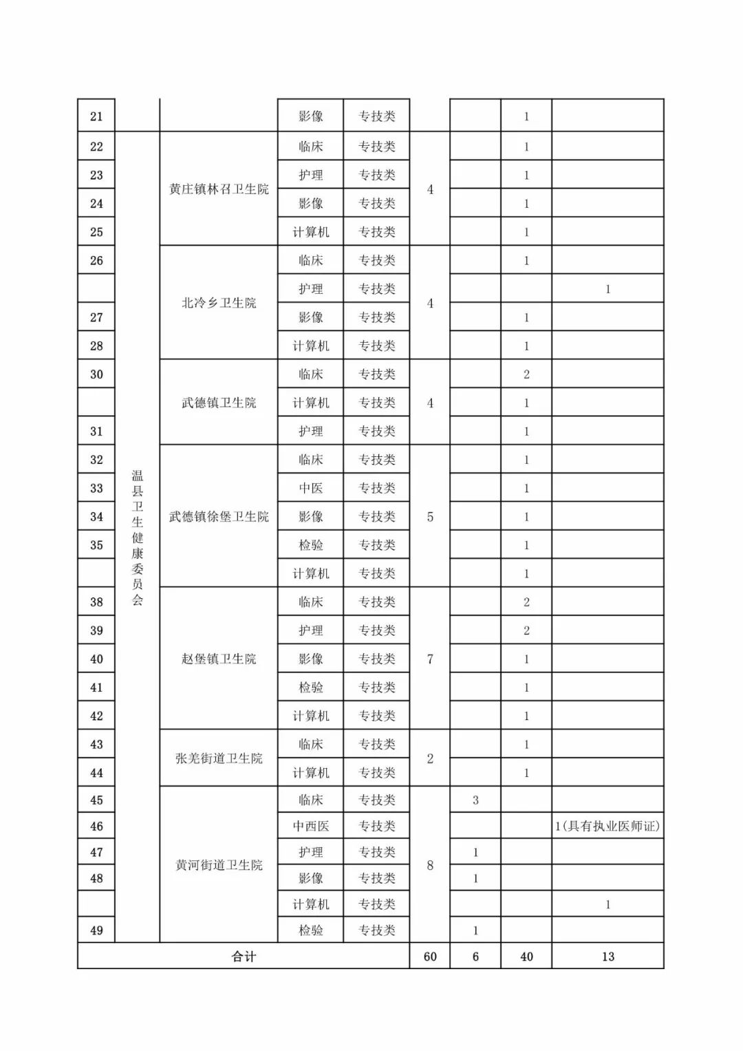 温县人口_焦作温县事业单位招聘工作人员71人,不限专业岗众多(3)