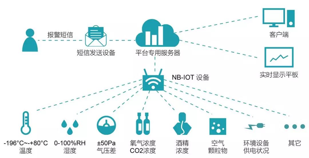 人口普查数据采集程序微信_微信人口普查头像图片(3)