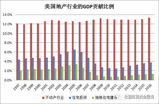 建造住房计入GDP吗