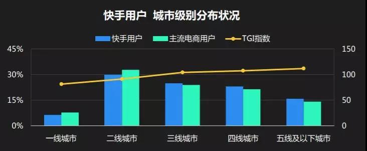 对于广告主快手都有哪些营销新形式？