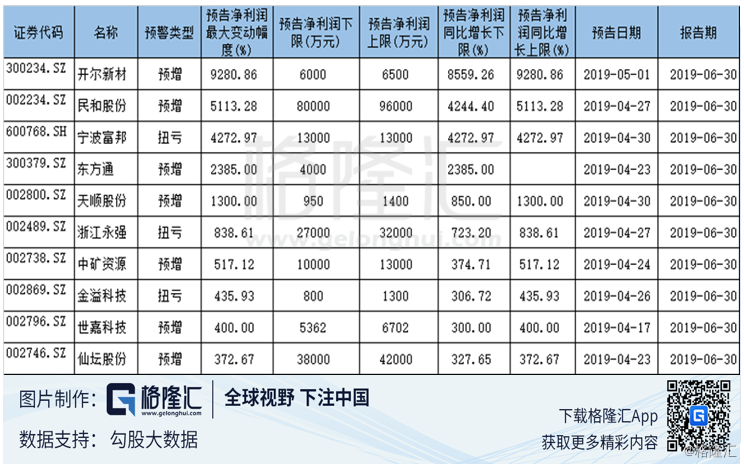 合众排名_合众汽车(3)