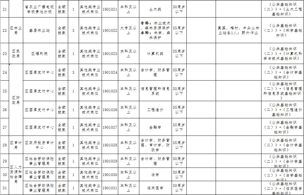 贵池区人口_安徽城市百科 地理百科 查字典地理网