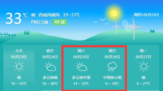 未来4天,翁旗天气预报