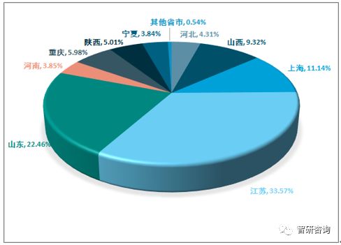 我国需求的变化对GDP的影响_我国gdp变化折线图(2)