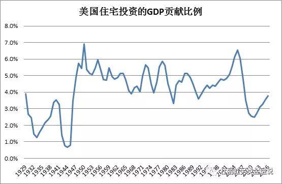 美国每年gdp