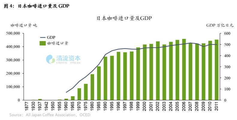 星巴克GDP_中国主要城市商业竞争力PK,星巴克越多 活力越高