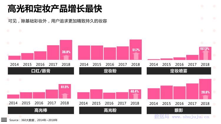 化妆品行业经济总量_化妆品店图片