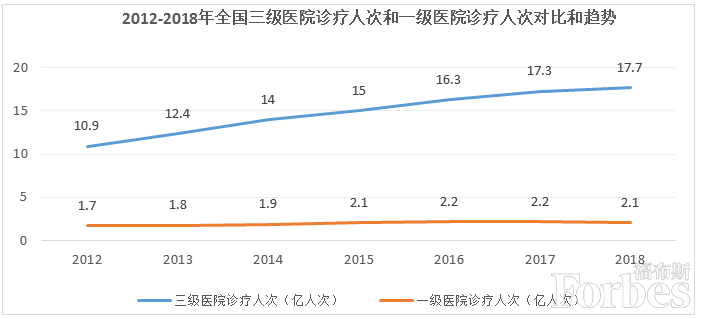 人口剪刀差_人口普查图片