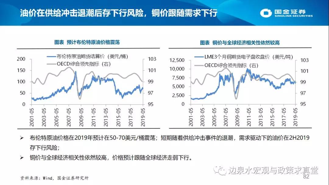 2019下半年经济_稳住即胜出 2019年下半年中国宏观经济展望