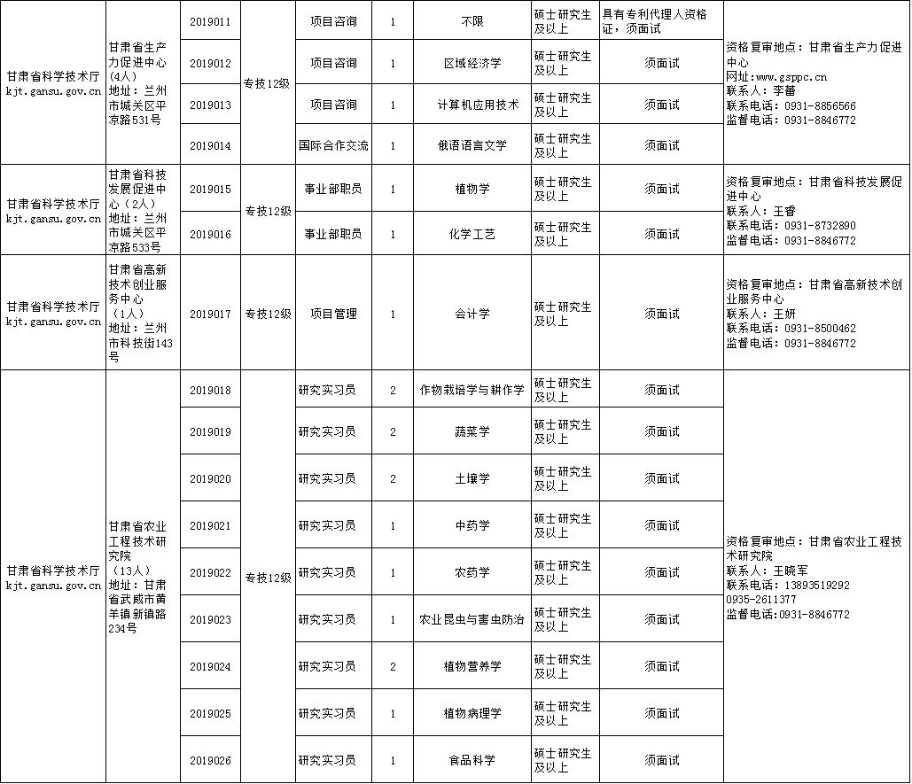 2019甘肃省人口_甘肃省人口分布图片(2)