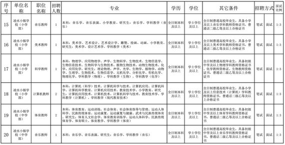 凌海市人口_锦州7区县人口一览 凌海市50万,古塔区23万